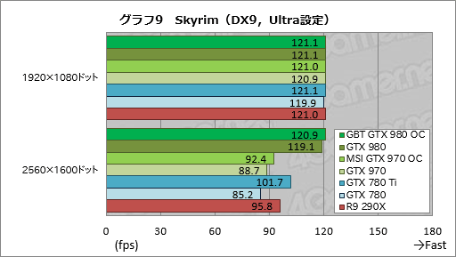 GIGABYTEGTX 980ɤMSIGTX 970ɡꥸʥǥѤOCǥ2