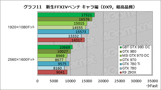 GIGABYTEGTX 980ɤMSIGTX 970ɡꥸʥǥѤOCǥ2