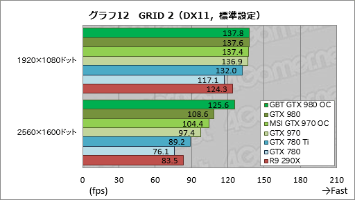 GIGABYTEGTX 980ɤMSIGTX 970ɡꥸʥǥѤOCǥ2