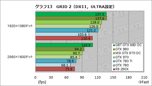 #043Υͥ/GIGABYTEGTX 980ɤMSIGTX 970ɡꥸʥǥѤOCǥ2