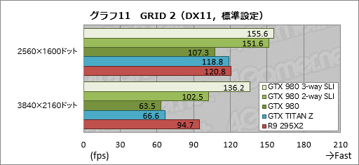 #020Υͥ/GeForce GTX 980פSLIư3-way2-wayǻϳΤˡ4Kѡפ