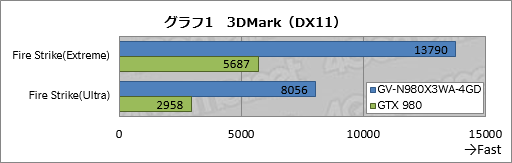 #056Υͥ/43ߤΡִʰױͤOCGTX 9803緿ѥƥΥåȡפPCȤ߹ǤߤGIGABYTEGV-N980X3WA-4GDץӥ塼