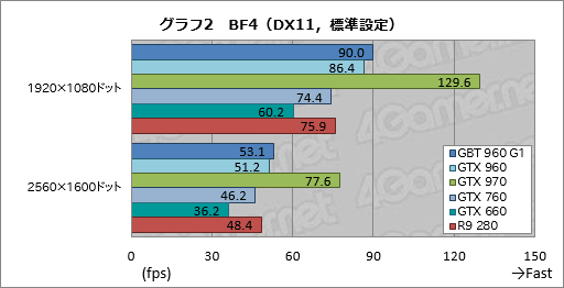 GeForce GTX 960ץӥ塼2MaxwellΥߥɥ륯饹GPUϡΤϤäꤷϥǥ