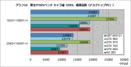 GeForce GTX 960ץӥ塼2MaxwellΥߥɥ륯饹GPUϡΤϤäꤷϥǥ