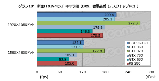 GeForce GTX 960ץӥ塼2MaxwellΥߥɥ륯饹GPUϡΤϤäꤷϥǥ