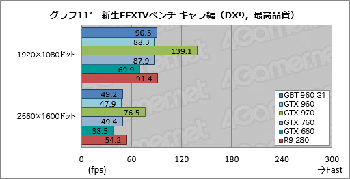 GeForce GTX 960ץӥ塼2MaxwellΥߥɥ륯饹GPUϡΤϤäꤷϥǥ