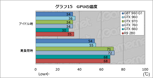  No.051Υͥ / GeForce GTX 960ץӥ塼2MaxwellΥߥɥ륯饹GPUϡΤϤäꤷϥǥ