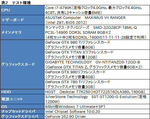  No.019Υͥ / GeForce GTX 980 Tiץӥ塼649ɥо줷ְ̥桼ե饰åספϡGTX TITAN X顼