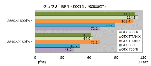  No.022Υͥ / GeForce GTX 980 Tiץӥ塼649ɥо줷ְ̥桼ե饰åספϡGTX TITAN X顼