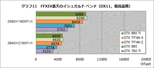 GeForce GTX 980 Tiץӥ塼649ɥо줷ְ̥桼ե饰åספϡGTX TITAN X顼