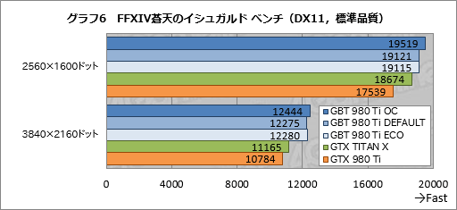 ƲβGTX TITAN XĶGIGABYTEꥸʥOCGTX 980 Tiɤ®ä