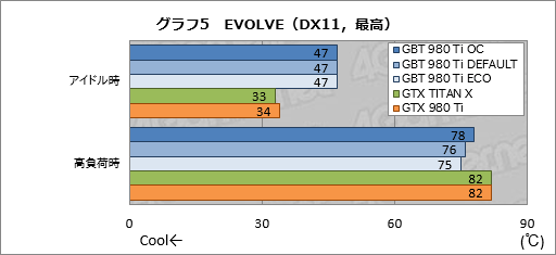  No.032Υͥ / ƲβGTX TITAN XĶGIGABYTEꥸʥOCGTX 980 Tiɤ®ä