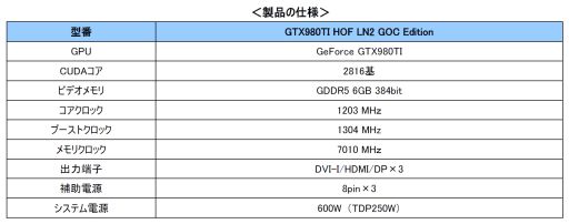 50硤᡼ľΤΤߡGALAXOCGTX 980 Tiɤȯ