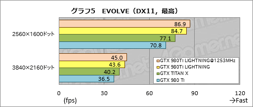  No.029Υͥ / MSIΡGTX 980Ti LIGHTNINGפե饰åץեåɤïΤΤΤ