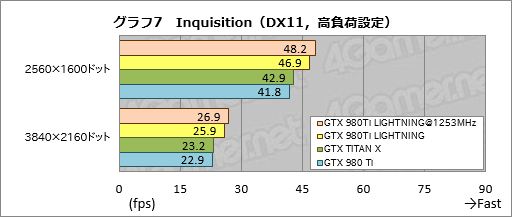  No.031Υͥ / MSIΡGTX 980Ti LIGHTNINGפե饰åץեåɤïΤΤΤ