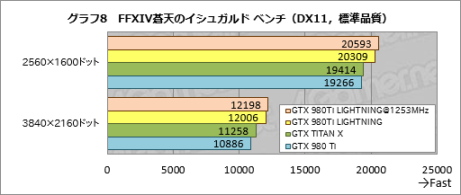 MSIΡGTX 980Ti LIGHTNINGפե饰åץեåɤïΤΤΤ