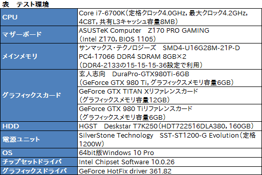  No.024Υͥ / DuraPro֥ɤ1ƤȤʤGTX 980 TiɡDuraPro-GTX980Ti-6GBפְ¿ƻȤץߥ֥ɡפĲͤȤ