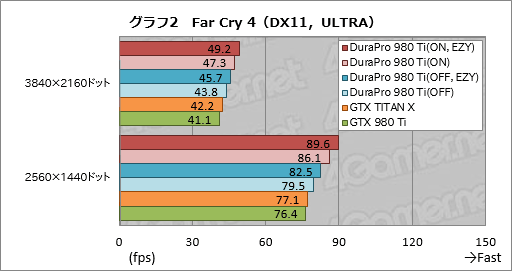  No.027Υͥ / DuraPro֥ɤ1ƤȤʤGTX 980 TiɡDuraPro-GTX980Ti-6GBפְ¿ƻȤץߥ֥ɡפĲͤȤ