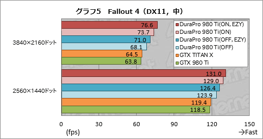  No.030Υͥ / DuraPro֥ɤ1ƤȤʤGTX 980 TiɡDuraPro-GTX980Ti-6GBפְ¿ƻȤץߥ֥ɡפĲͤȤ