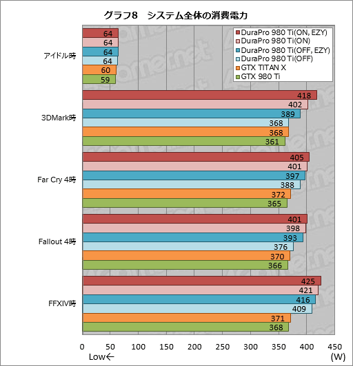  No.033Υͥ / DuraPro֥ɤ1ƤȤʤGTX 980 TiɡDuraPro-GTX980Ti-6GBפְ¿ƻȤץߥ֥ɡפĲͤȤ