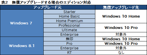  No.009Υͥ / ޡΤWindows 10ֺ¡1 Windows 10Υǥȥåץ졼ɼʡץθߴƤߤ