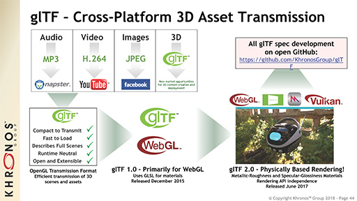 GTC 2018KhronosVulkan 1.1סVRARAPIOpenXRפκǿư