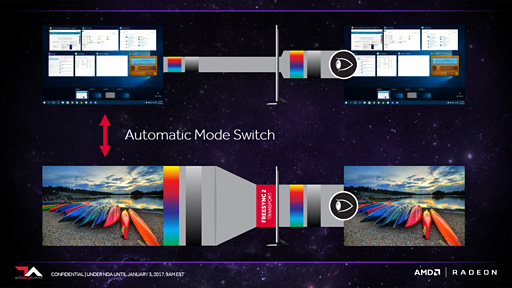 ʤ3DGEAMDHDRбΡFreeSync 2פȯɽ