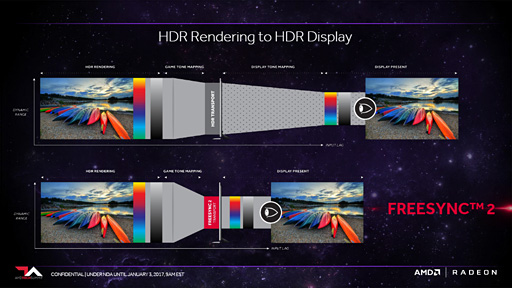 ʡFreeSync 2ǥϲѤ롩 бǥץ쥤бǳǧƤߤ