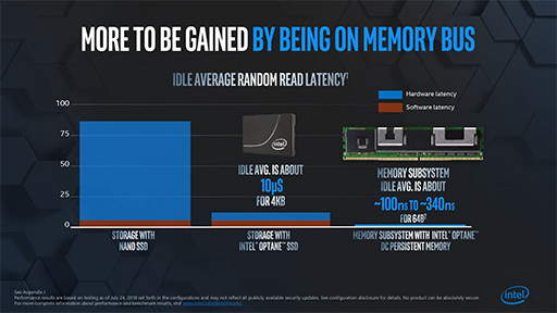  No.031Υͥ / ΥPCϡ֥OptaneSSDפιˤʤ롩 Intel Memory and Storage Day 2019ץݡ