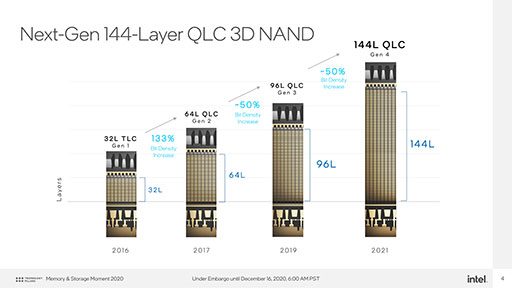 IntelSSDSSD 670pפOptane MemoryդSSDOptane H20פȯɽ