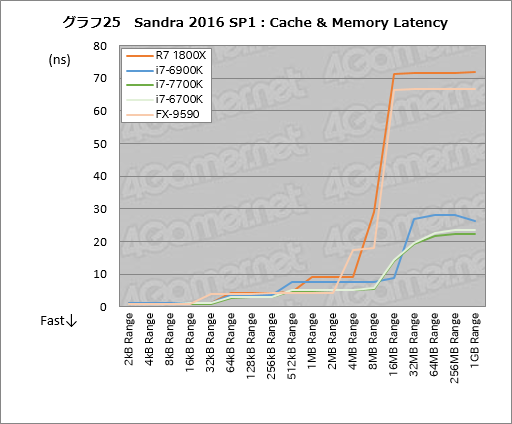 Ryzen 7 1800Xץӥ塼㤨ʡפ8CPUϥޡ˲⤿餹Τ