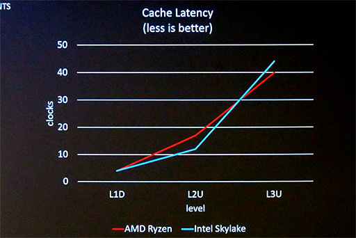 GDC 2017AMDεѼԤ롤Ryzen˸ŬΥġ