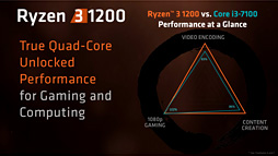 Ryzen 3 1300XסRyzen 3 1200ץӥ塼1㤨44åбCPUμϤ