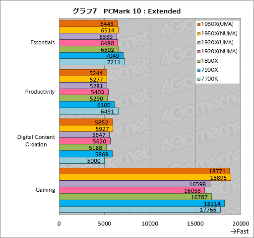  No.017Υͥ / Ryzen Threadripperӥ塼ԡǹΥޥåǽäAMDϥɥǥȥåPCԾشԤäƤ