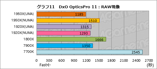  No.021Υͥ / Ryzen Threadripperӥ塼ԡǹΥޥåǽäAMDϥɥǥȥåPCԾشԤäƤ