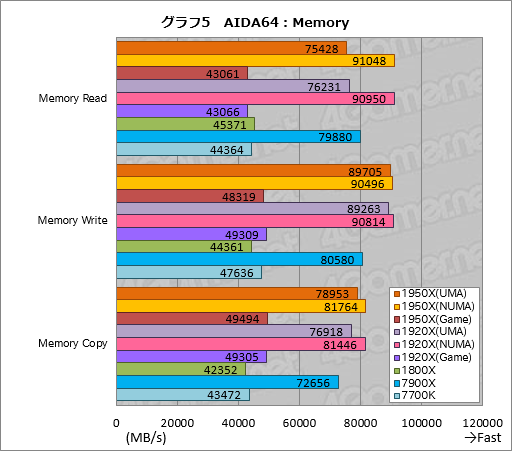  No.015Υͥ / Ryzen Threadripperӥ塼ԡȤ¿ץåΤˡܥƥȤǲǽʸ¤äƤߤ