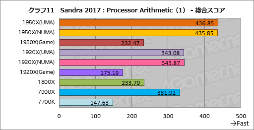  No.021Υͥ / Ryzen Threadripperӥ塼ԡȤ¿ץåΤˡܥƥȤǲǽʸ¤äƤߤ