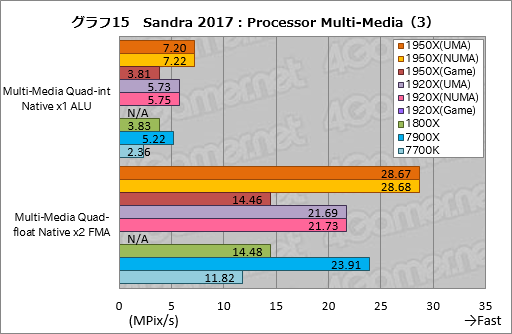  No.025Υͥ / Ryzen Threadripperӥ塼ԡȤ¿ץåΤˡܥƥȤǲǽʸ¤äƤߤ