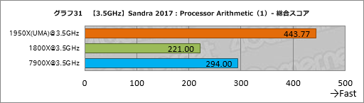  No.041Υͥ / Ryzen Threadripperӥ塼ԡȤ¿ץåΤˡܥƥȤǲǽʸ¤äƤߤ