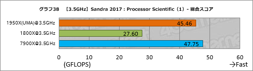  No.048Υͥ / Ryzen Threadripperӥ塼ԡȤ¿ץåΤˡܥƥȤǲǽʸ¤äƤߤ