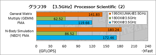  No.049Υͥ / Ryzen Threadripperӥ塼ԡȤ¿ץåΤˡܥƥȤǲǽʸ¤äƤߤ