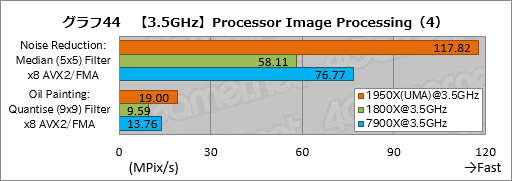  No.054Υͥ / Ryzen Threadripperӥ塼ԡȤ¿ץåΤˡܥƥȤǲǽʸ¤äƤߤ