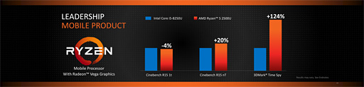  No.007Υͥ / CES 2018AMD2018ǯοʡפͽ2RyzenRyzen MobileΡPCVegaʤɤоͽ