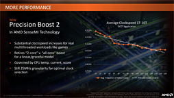 Ryzen 7 2700XסRyzen 5 2600Xץӥ塼2RyzenϡΥǽǤĤ˶ª