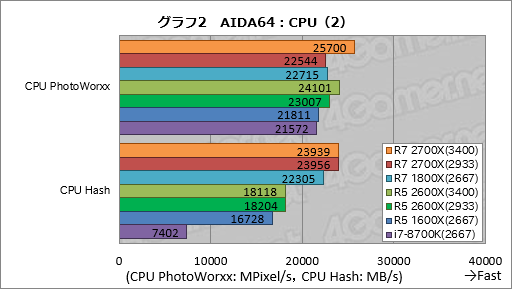  No.012Υͥ / ǽ˸夷Ryzen Desktop 2000꡼ϡǲѤäΤ