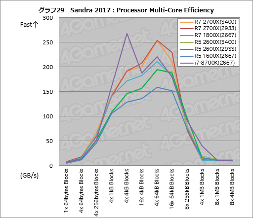 ǽ˸夷Ryzen Desktop 2000꡼ϡǲѤäΤ