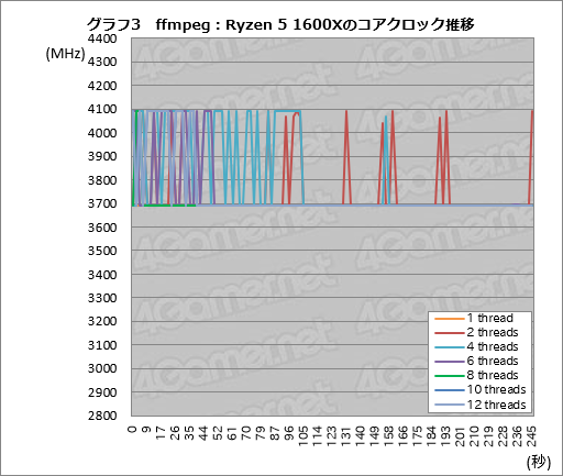 Ryzen Desktop 2000꡼μưåå׵ǽPrecision Boost 2סXFR2פȥȥ졼®ǽStoreMIפϤɤȤФΤ