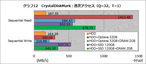  No.032Υͥ / Ryzen Desktop 2000꡼μưåå׵ǽPrecision Boost 2סXFR2פȥȥ졼®ǽStoreMIפϤɤȤФΤ