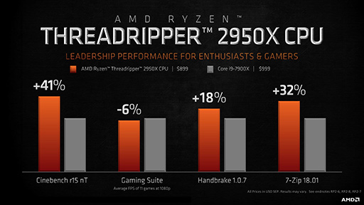  No.025Υͥ / AMD2Ryzen ThreadripperΥ饤ʥåפȲʤȯɽưǥϪ