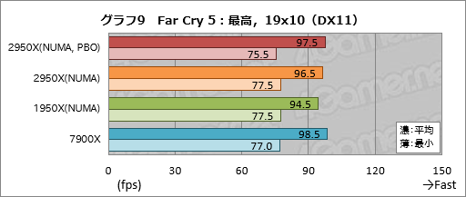  No.019Υͥ / Ryzen Threadripper 2950Xץӥ塼21632åбCPUϡʤͳʤ!?